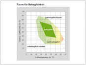 Behaglichkeit